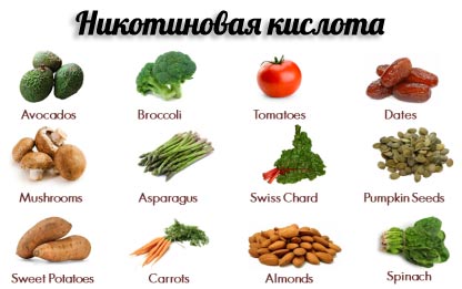 Сколько стоит никотиновая кислота. «Никотиновая кислота Виал». Дозировка витамина В3. — иллюстрация 3