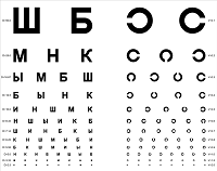 Какие бывают таблицы для проверки зрения. Проверьте зрение, не выходя из дома — иллюстрация 3