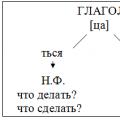 Тема урока: Обозначение звуков на конце имён существительных и глаголов