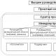 Мотивация участников проектной деятельности